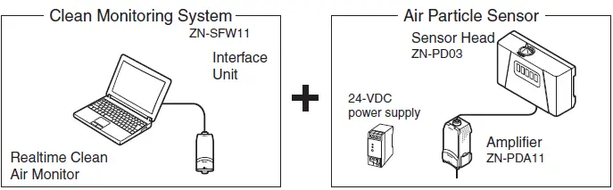 OMRON-ZN-Series-Clean-Sensing-System-logo-fig29