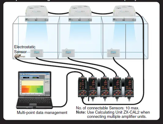 OMRON-ZN-Series-Clean-Sensing-System-logo-fig3