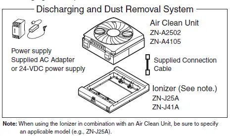 OMRON-ZN-Series-Clean-Sensing-System-logo-fig30