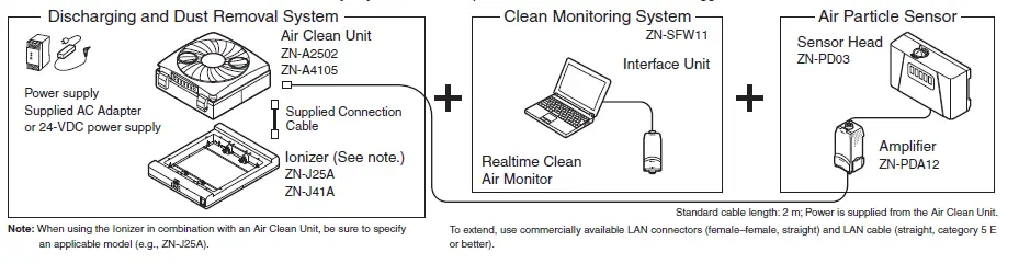 OMRON-ZN-Series-Clean-Sensing-System-logo-fig31