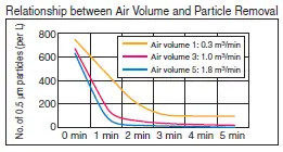 OMRON-ZN-Series-Clean-Sensing-System-logo-fig7