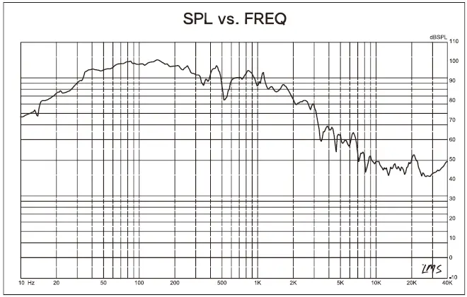 DS18 HOOL-X15.2DSPL 15 Inch SPL Competition Subwoofer-2
