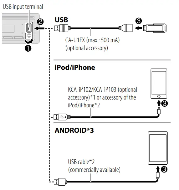 KENWOOD KM Series Digital Media Receiver - fig 4