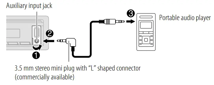 KENWOOD KM Series Digital Media Receiver - fig 5