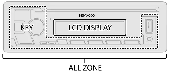 KENWOOD KM Series Digital Media Receiver - fig 8