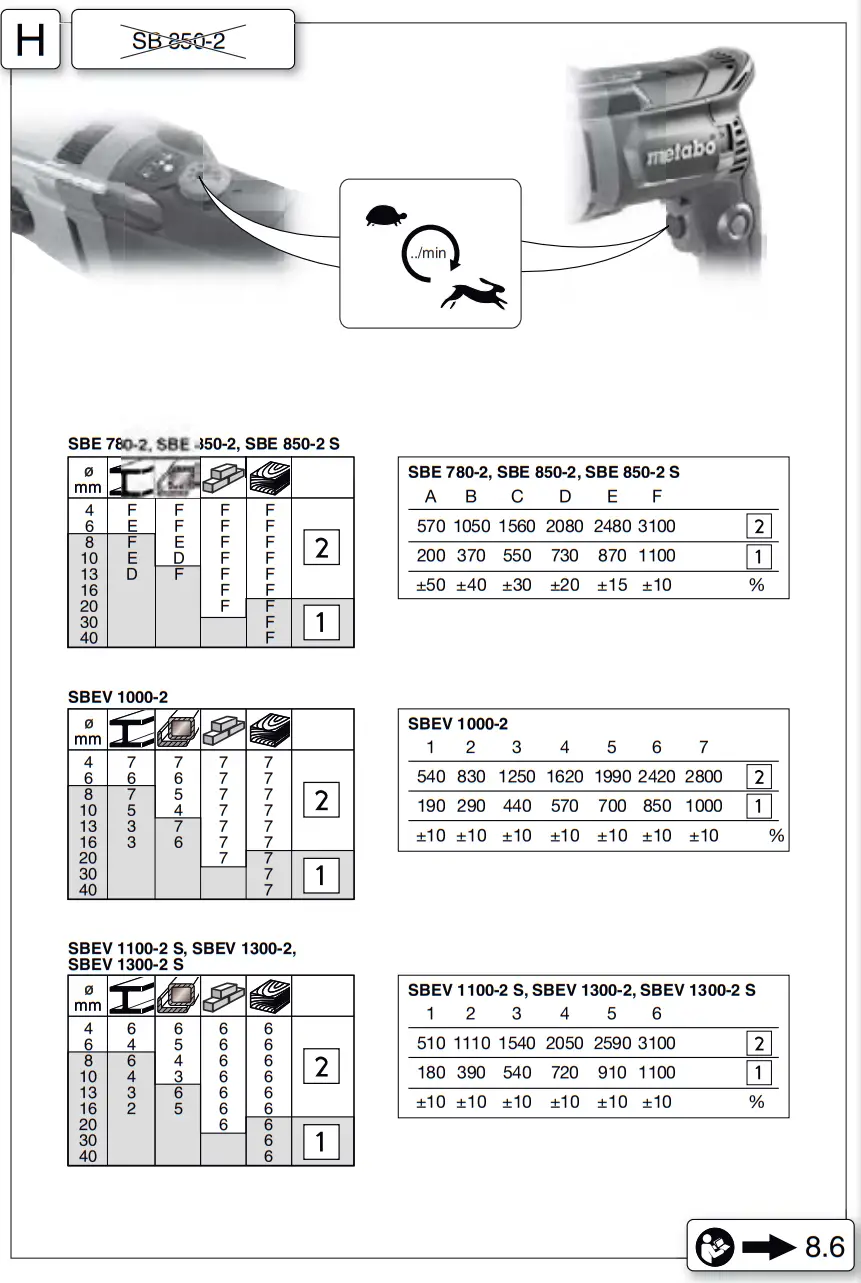 metabo SB 850 2 Cordless Impact Drill - fig 3