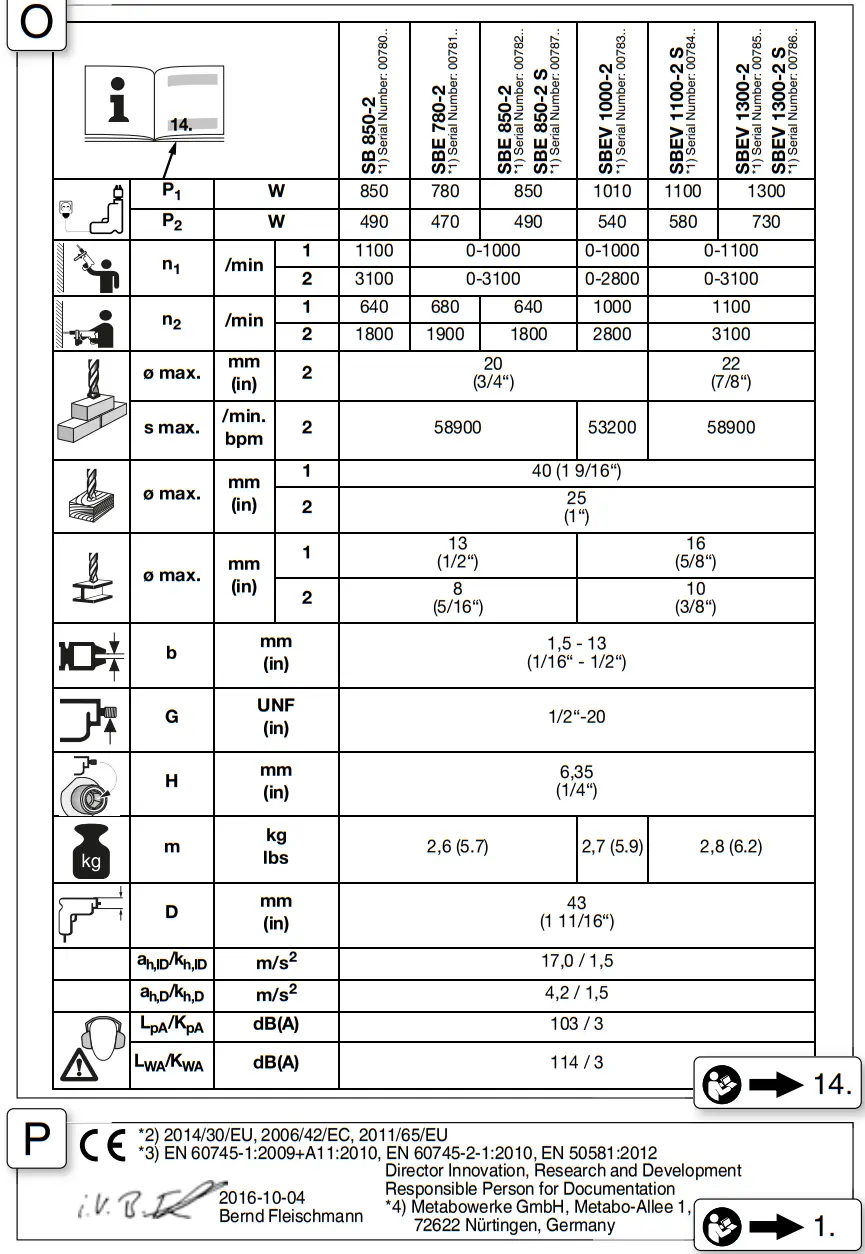 metabo SB 850 2 Cordless Impact Drill - fig