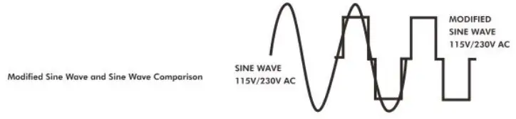 Power Inverters PM-400NSC, PM-600SC - 1