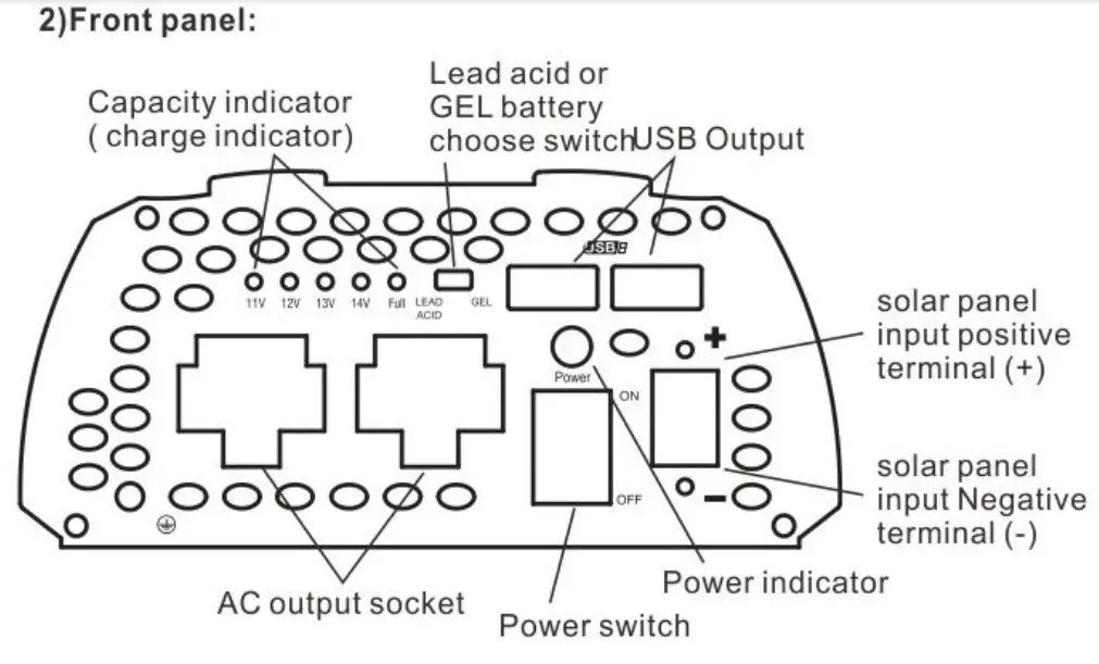 Power Inverters PM-400NSC, PM-600SC - 5