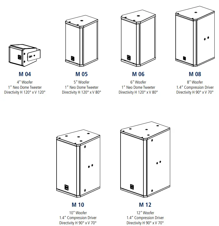 RCF COMPACT M SERIES Two Way Speakers fig 15