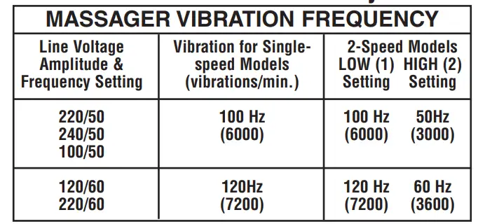 Wahl-Clipper-4196-1201-Heat-Therapy-Therapeutic-Vibratory-Corded-Body-Massager-Fig-1