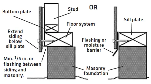 LP Smartside 38 series Carrara Stucco Finish 7