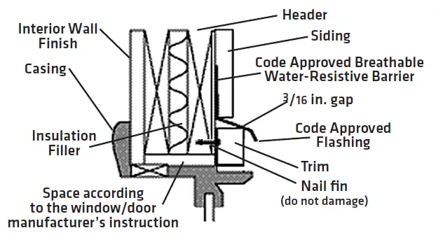 LP Smartside 38 series Carrara Stucco Finish 9
