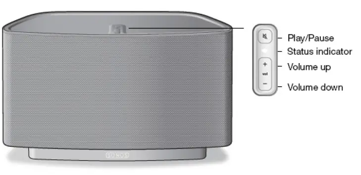 Sonos-PLAY-5-gen 1-wireless-speaker-fig-1