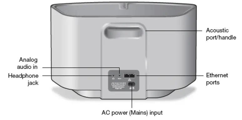 Sonos-PLAY-5-gen 1-wireless-speaker-fig-2