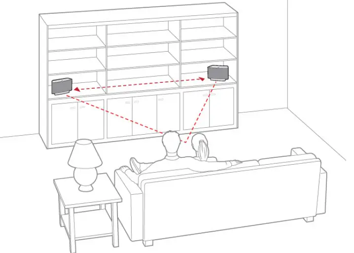 Sonos-PLAY-5-gen 1-wireless-speaker-fig-3