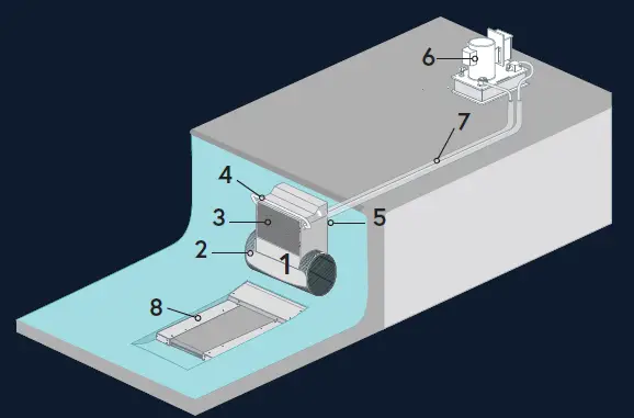 ENDLESS POOLS 186080 Fastlane Pro Swim Current Machine 7