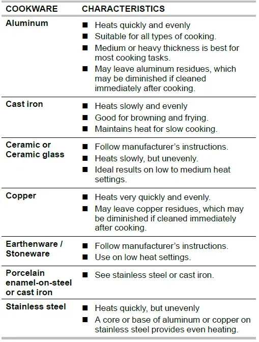 KitchenAid-KFGD500EWH-30-Inch-5-Burner-Gas-Double-Oven-Convection-Range-FIG-15