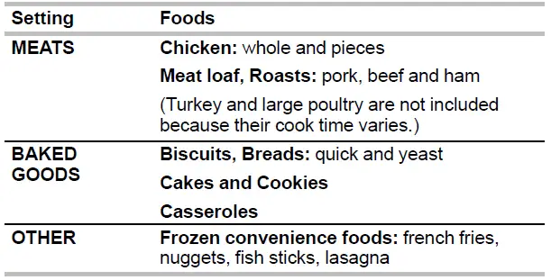 KitchenAid-KFGD500EWH-30-Inch-5-Burner-Gas-Double-Oven-Convection-Range-FIG-26