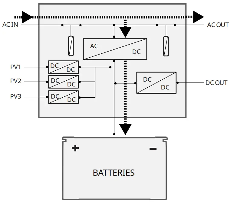 ECOFLOW EF-ZMM100BP5 5KWh LFP Battery - fIG11