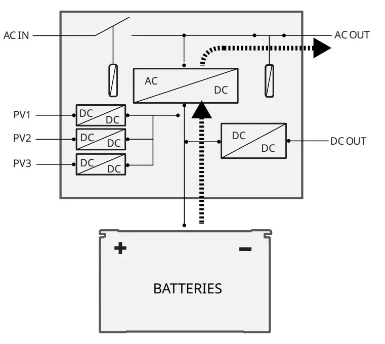 ECOFLOW EF-ZMM100BP5 5KWh LFP Battery - fIG12