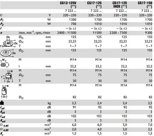 Fein CG13-125V-Angle-Grinder-1300W-ø125mm-fig-1