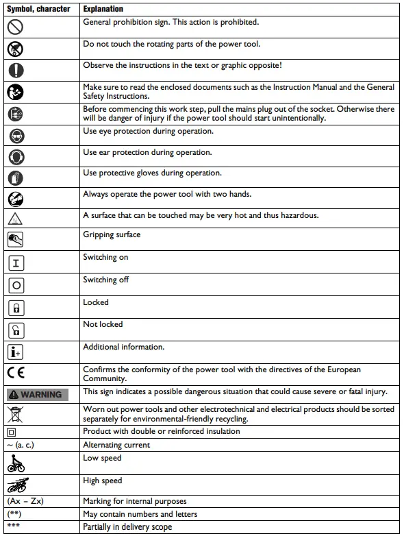 Fein CG13-125V-Angle-Grinder-1300W-ø125mm-fig-14