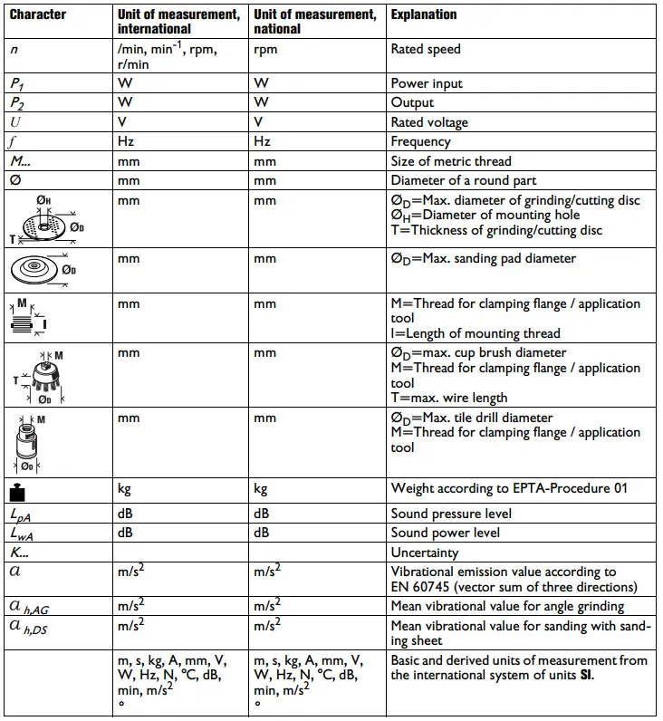 Fein CG13-125V-Angle-Grinder-1300W-ø125mm-fig-15