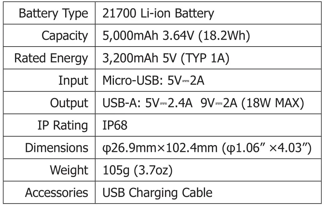 NITECORE NPB1 Waterproof Power Bank - Specifications