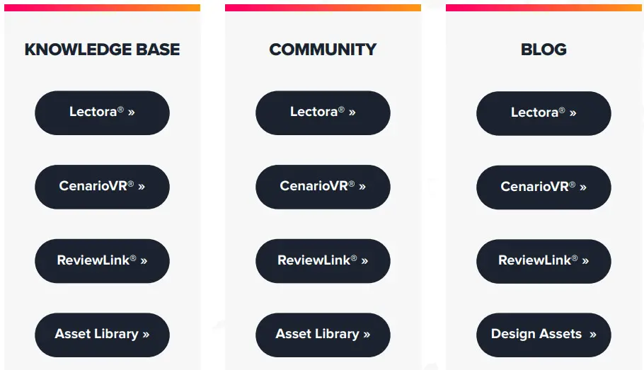 eLearning Brothers Account Portal Members Dashboard - Figure 16