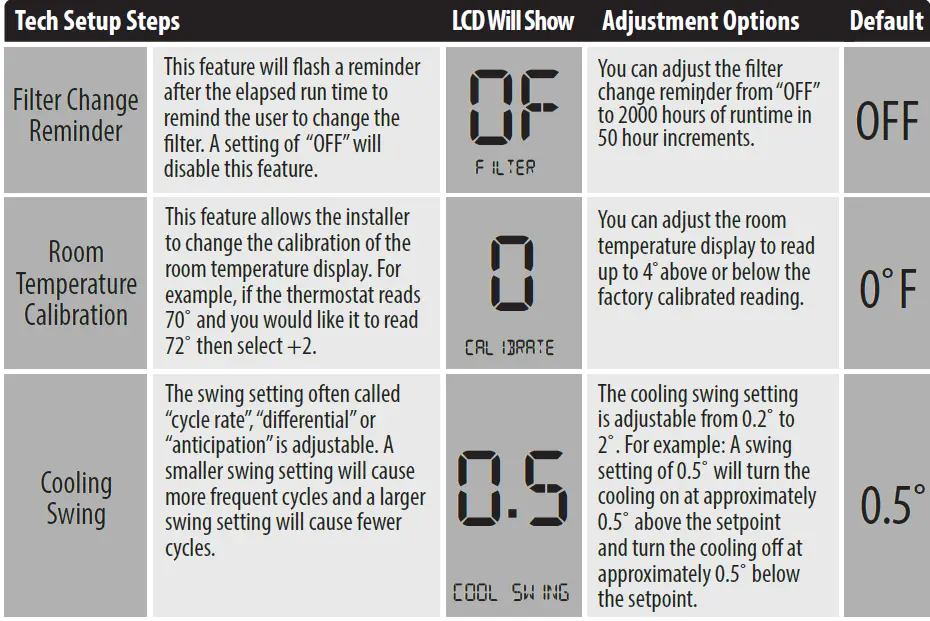 PRO T755 Universal Thermostat 14
