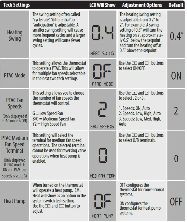 PRO T755 Universal Thermostat 15