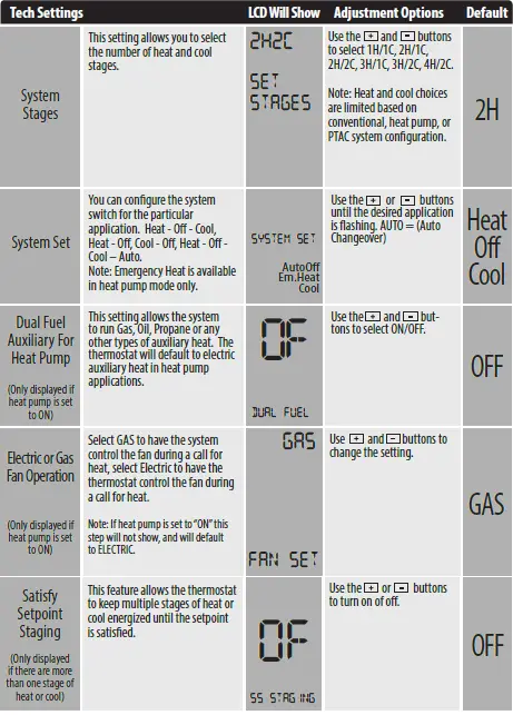PRO T755 Universal Thermostat 16