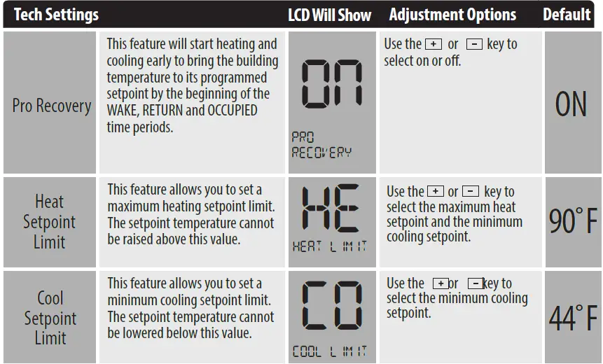PRO T755 Universal Thermostat 18