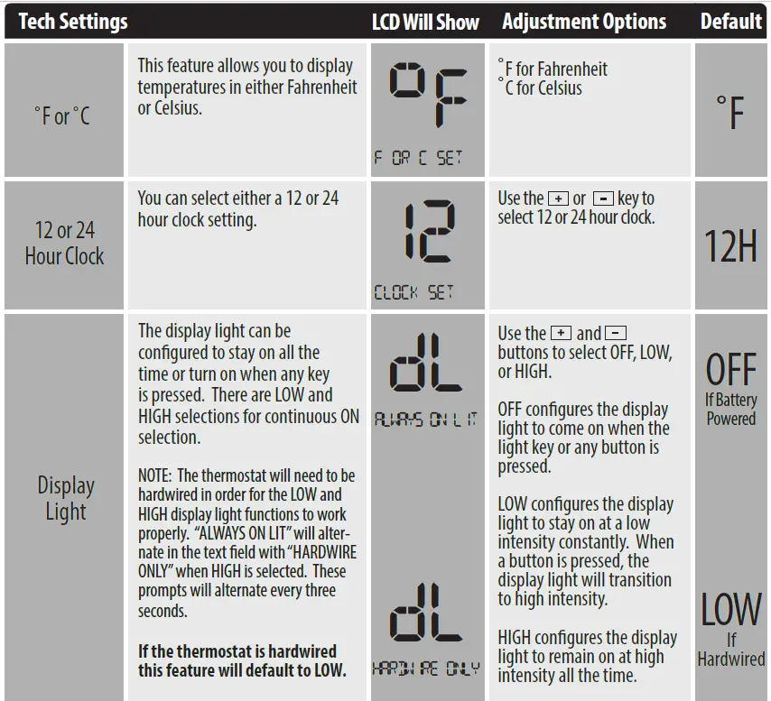 PRO T755 Universal Thermostat 19