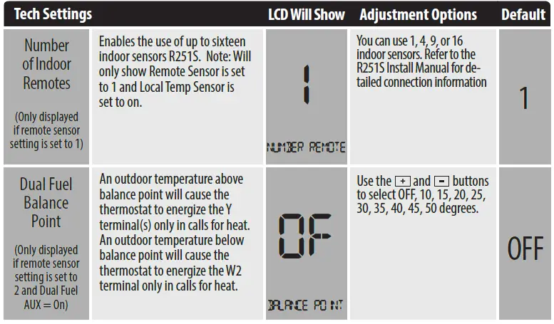 PRO T755 Universal Thermostat 21
