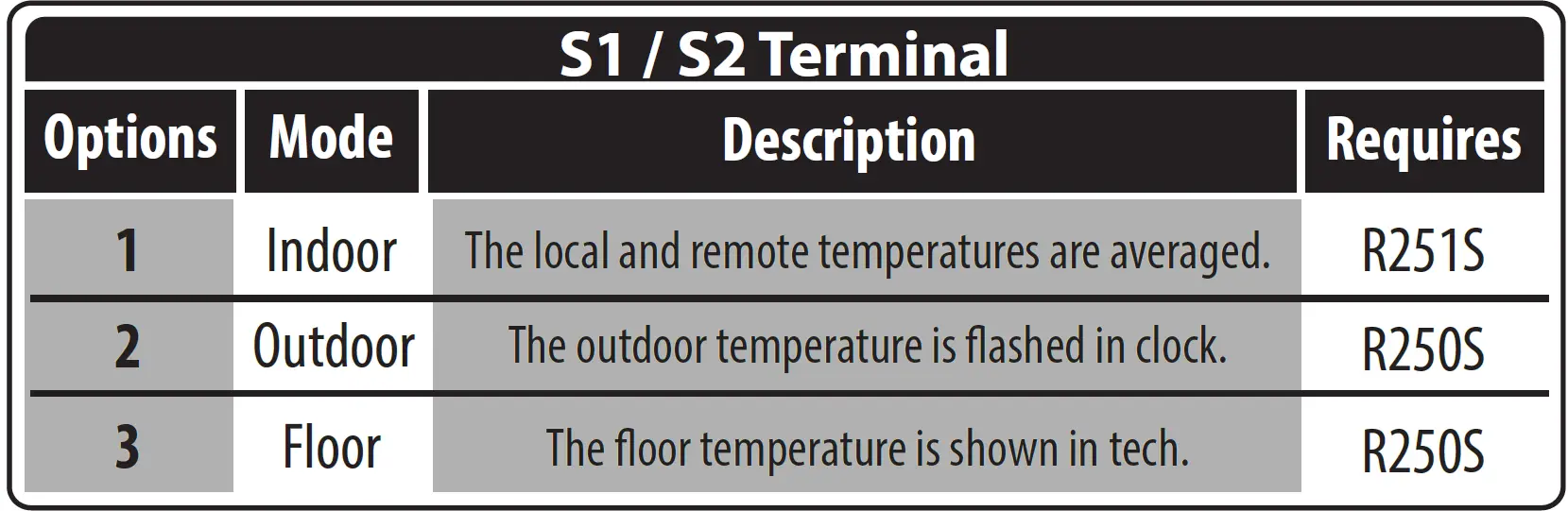 PRO T755 Universal Thermostat 22