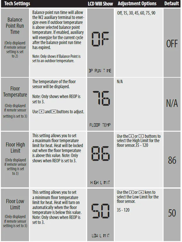 PRO T755 Universal Thermostat 23