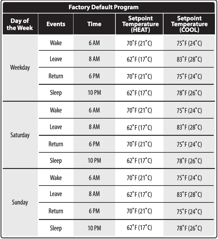 PRO T755 Universal Thermostat 24