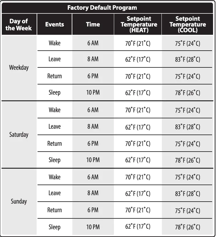 PRO T755 Universal Thermostat 25