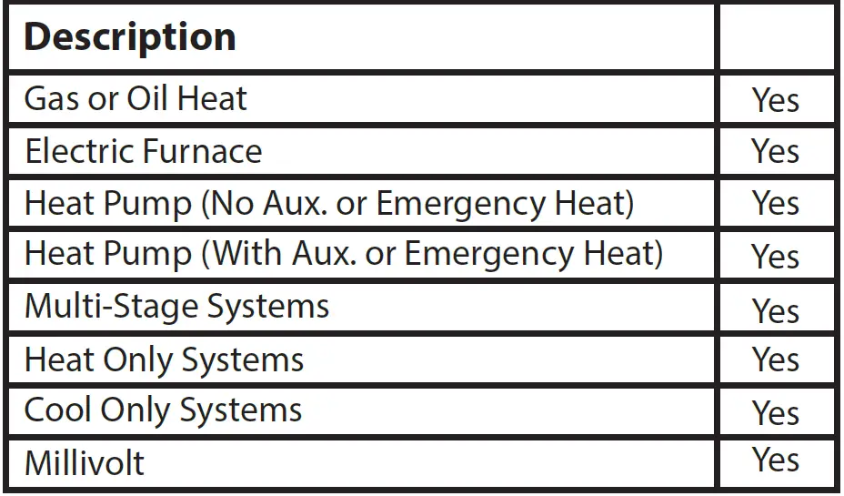 PRO T755 Universal Thermostat 26