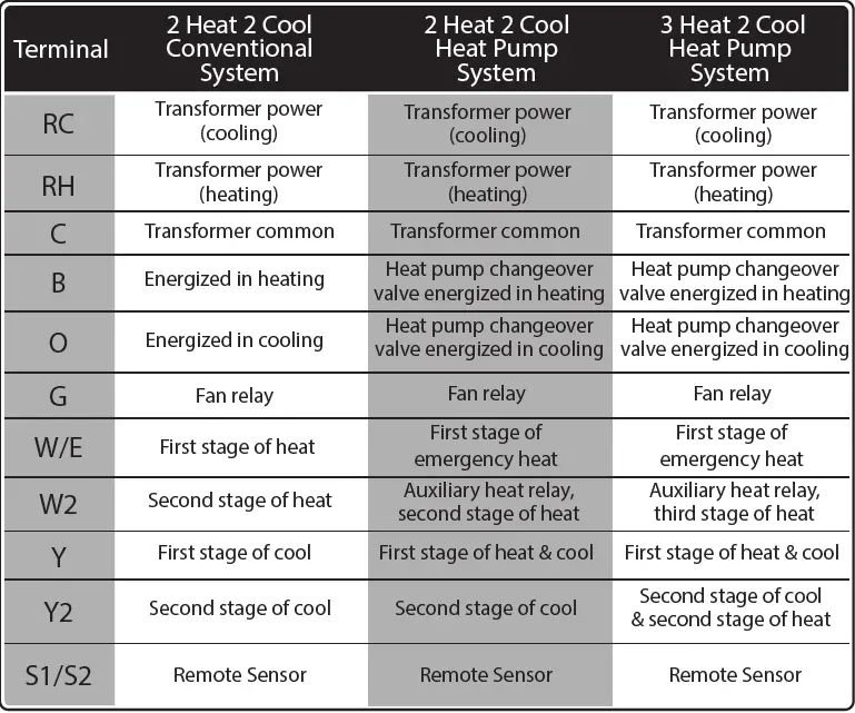 PRO T755 Universal Thermostat 27
