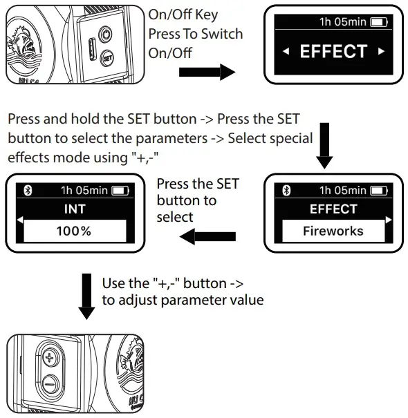 Special Effects Mode