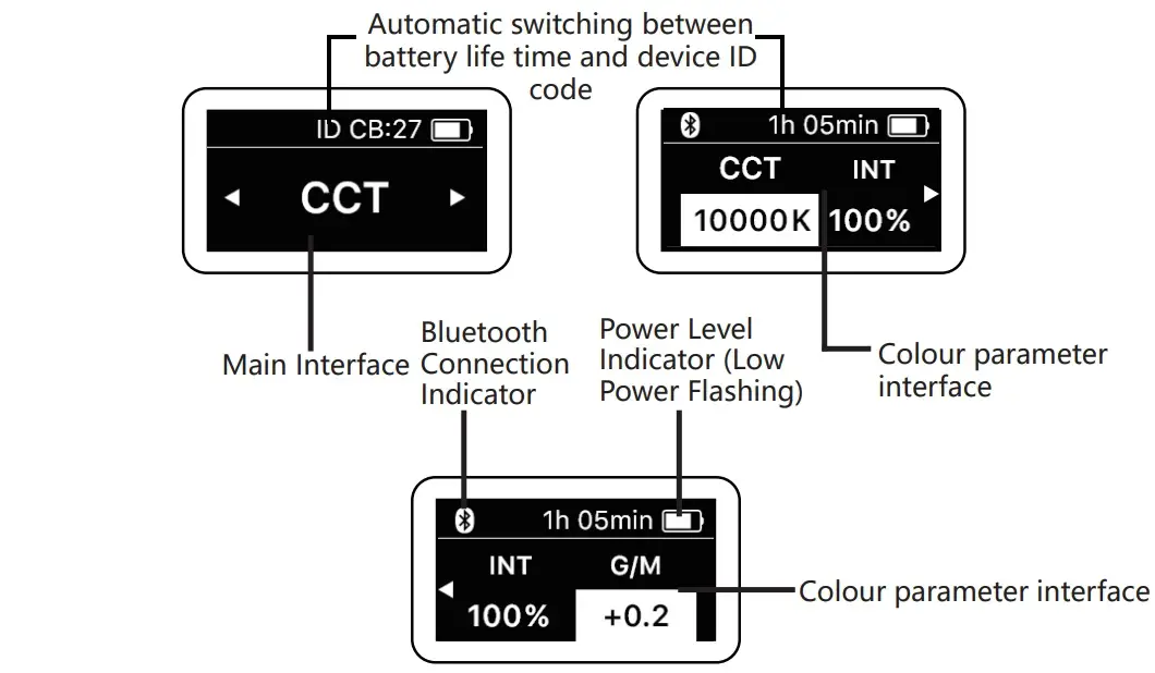 Display Instructions