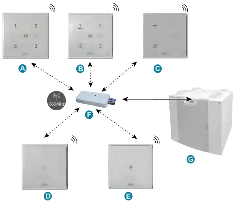 BRINK 616880 Wireless Controller with humidity sensor - fig
