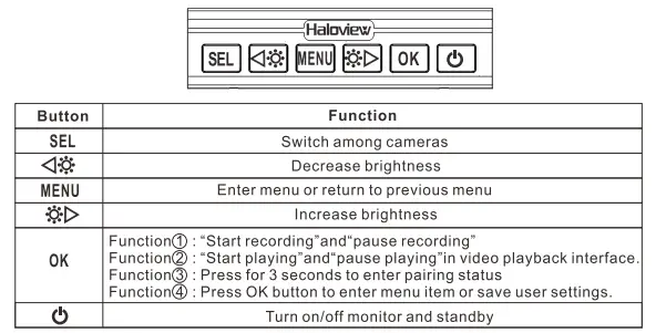 Haloview M5111 2.4G Digital 720P 5Inch-LCD-Wireless-Monitor-FIG15