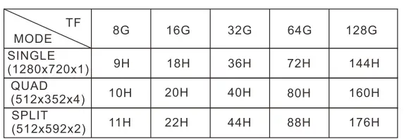 Haloview M5111 2.4G Digital 720P 5Inch-LCD-Wireless-Monitor-FIG42