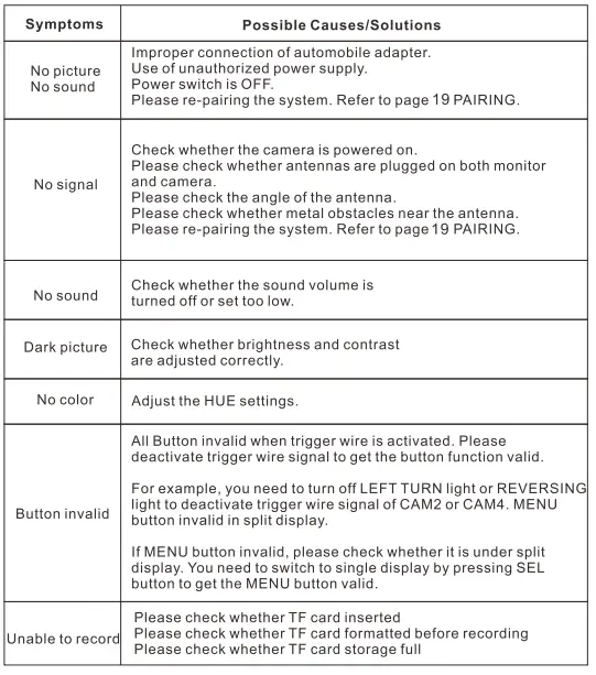 Haloview M5111 2.4G Digital 720P 5Inch-LCD-Wireless-Monitor-FIG45