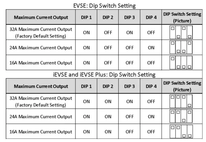 PHILLIPS-and-TEMRO-EVOCHARGE-with-EvoReel-Charging-Stations-FIG-11