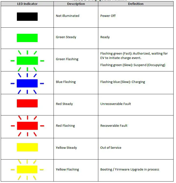 PHILLIPS-and-TEMRO-EVOCHARGE-with-EvoReel-Charging-Stations-FIG-19